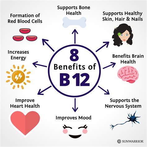 m.bmy12|Health Benefits of Vitamin B12, Based on Science.